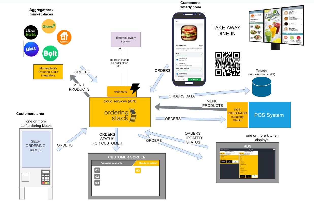 OST_idea_diagram