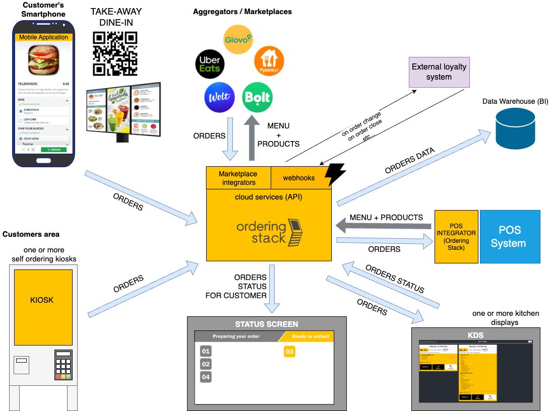 OST_idea_diagram