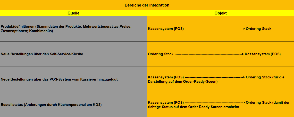 obszary integracji_de-1